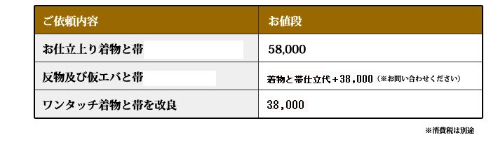 スーパーワンタッチ着物のお仕立て値段表